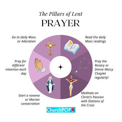 During the penitential season of Lent, Christians are encouraged to grow closer to Jesus Christ, including a more intense prayer life.